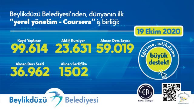 Beylikdüzü Belediyesi'nden 1502 Kişiye Uluslararası Sertifika