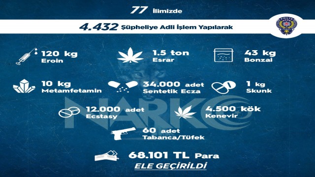 Sokak operasyonlarında bir haftada 4 bin 432 kişiye adli işlem uygulandı