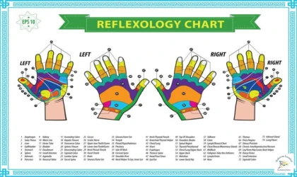 Refleksoloji masajı nedir?